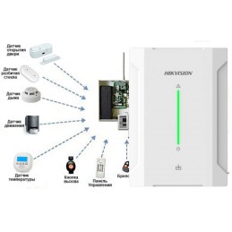 Hikvision DS-PM1-RT-HWE récepteur sans fil TRI-X