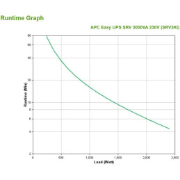 Onduleur APC EASY-UPS 3 KVA - 3000VA 230V SRV3KI